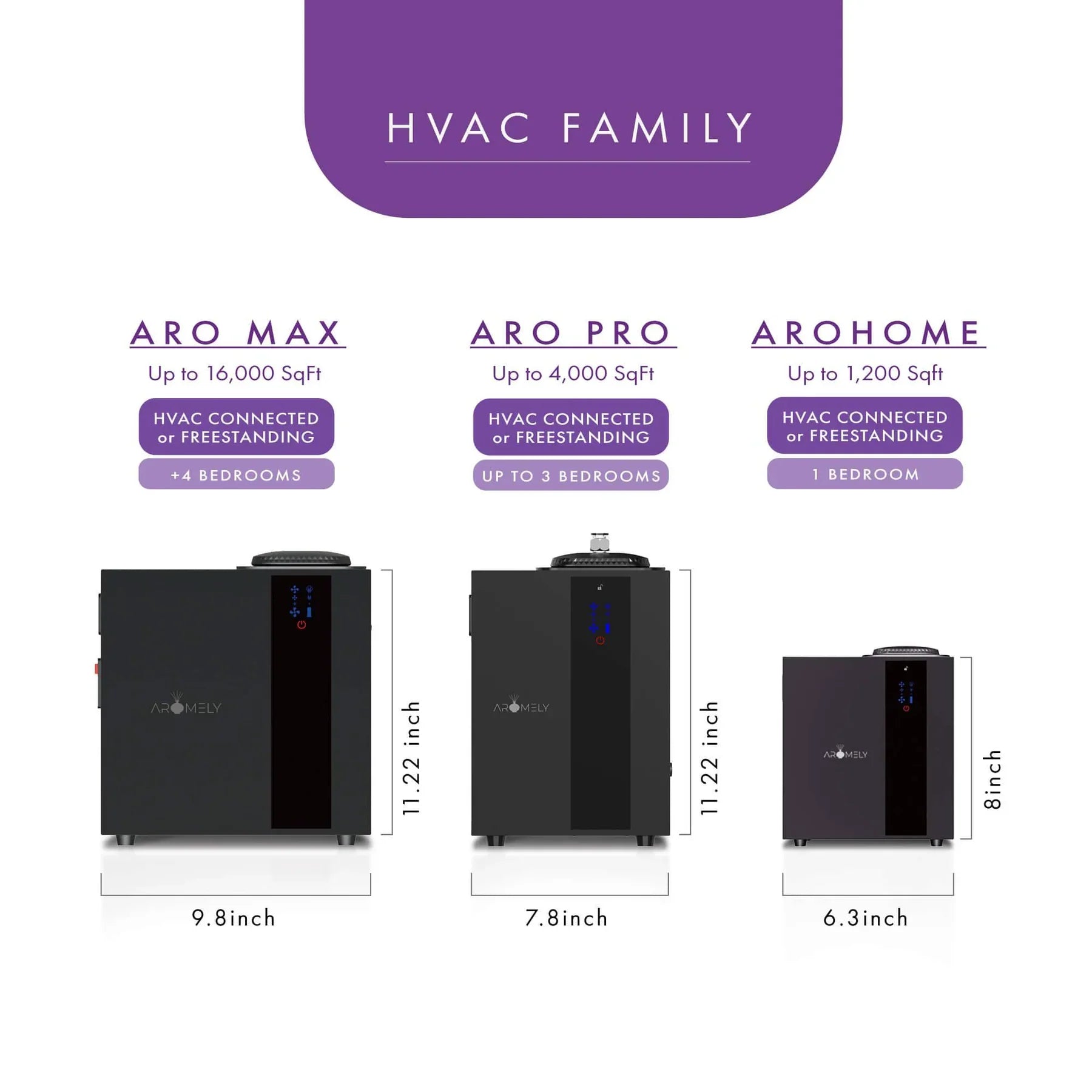 ARO MAX Smart HVAC Scent Diffuser Up to 16,000 Sqft - Bluetooth & Waterless