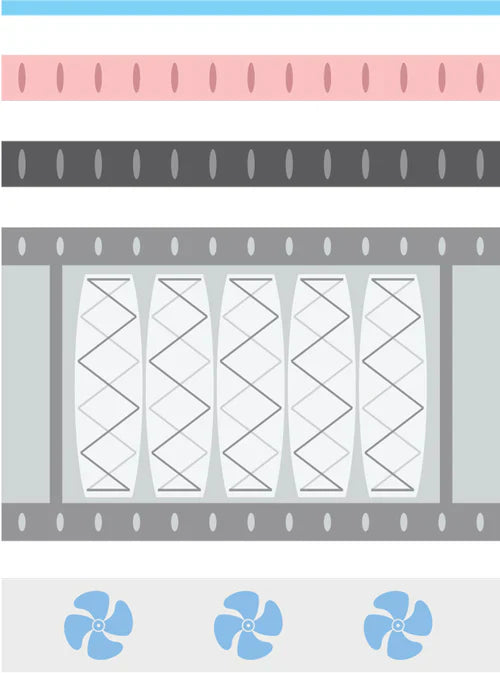 PowerCool Sleep System