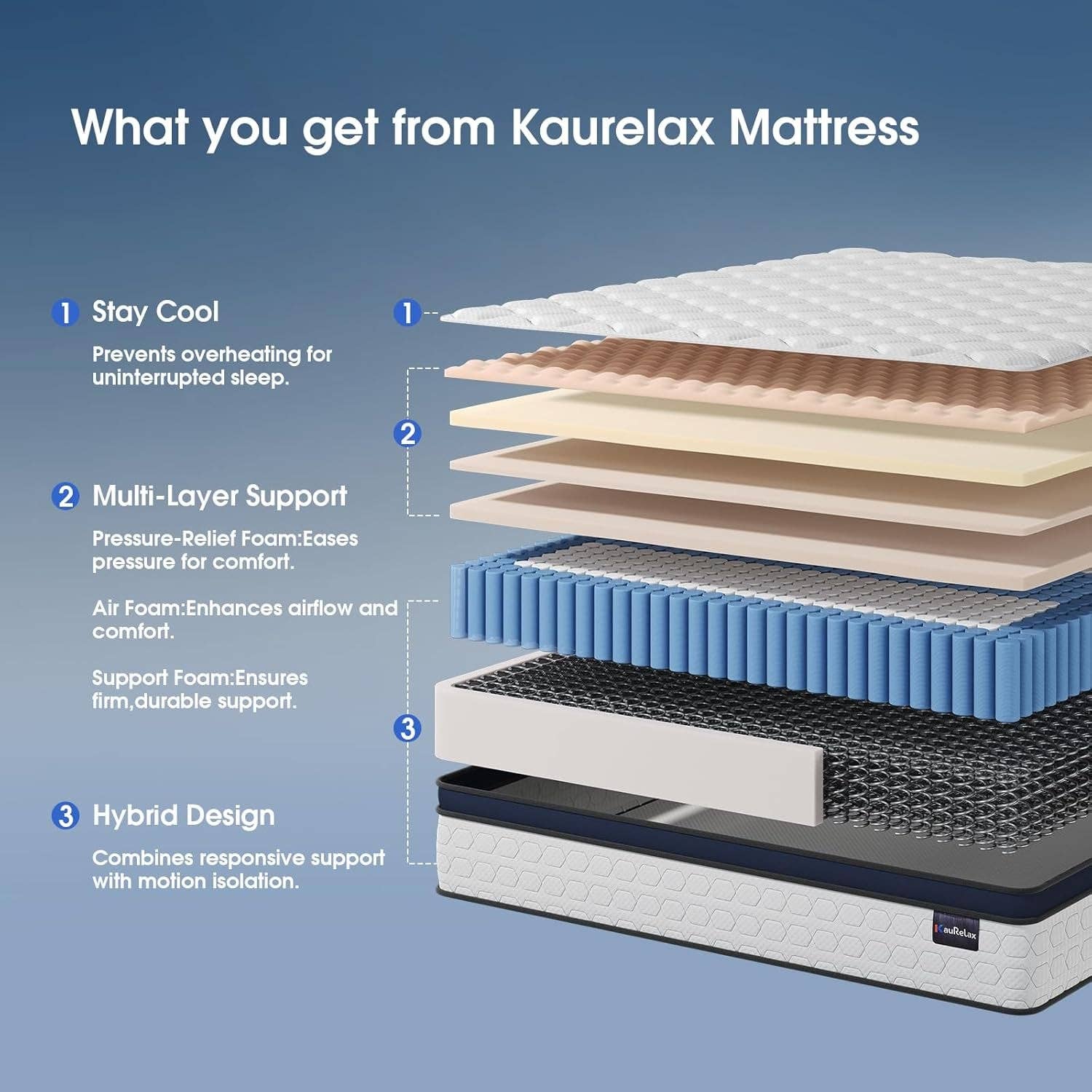 King Size Hybrid Mattress Gel Memory Foam Pocket Springs: King / 12 Inch Firm